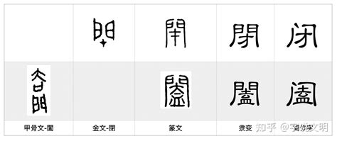 闭与阖——每日一字·门部字 知乎