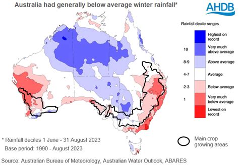 Australian Wheat Crop Trimmed With More Dry Weather Ahead Grain Market