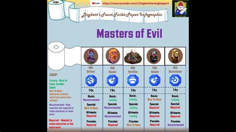 Msf Team Toliet Paper Infographic Masters Of Evil Youtube