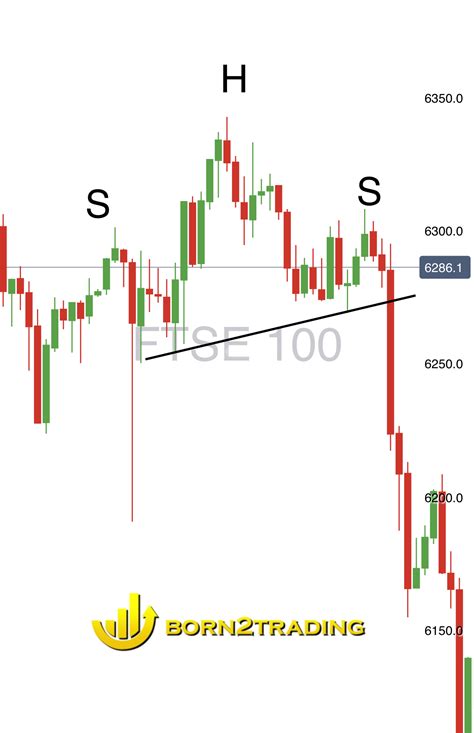 Forex trendlines trading strategies with free pdf – Artofit