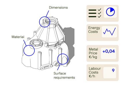 Calculate your product carbon footprint from Cradle to Gate with Tset's software solution.