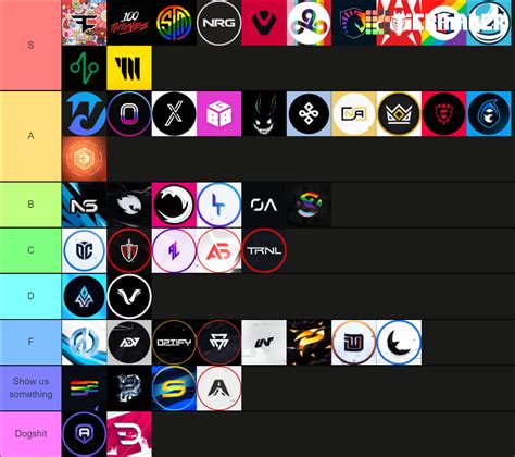 Fortnite Teams Ranking All Teams Best Tier List Community Rankings