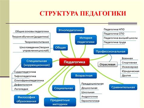 Общая педагогика. Базовые понятия: социальные системы - презентация онлайн
