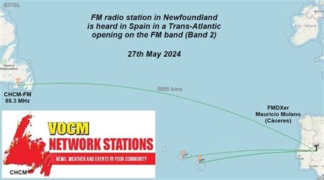 EI GL A Diary Of Amateur Radio Activity Trans Atlantic Opening On The FM Band MHz