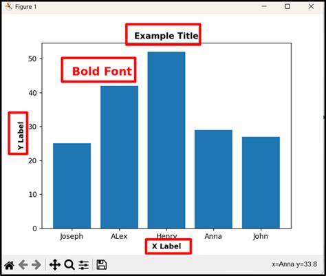 Matplotlib Bold Text Linux Consultant