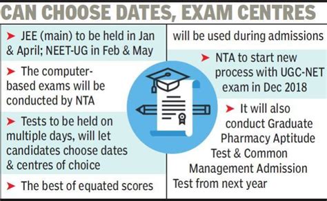 From 2019 Students Can Appear For Jee Neet Tests Twice In A Year