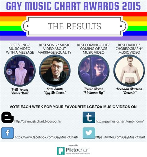 Gay Music Chart GAY MUSIC CHART AWARDS THE RESULTS The Recap