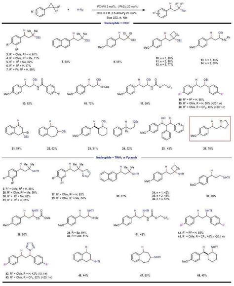 【有机】南京工业大学冯超课题组nat Commun：可见光催化芳基环丙烷开环构筑大位阻sp3碳 杂原子键反应试剂选择性