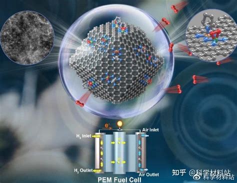 廖世军、武刚acs Catalysis：zr共掺杂提升fe N C催化剂在质子交换膜燃料电池中的活性和耐久性 知乎