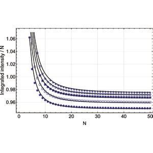 (IUCr) Kinematic scattering by nanocrystals