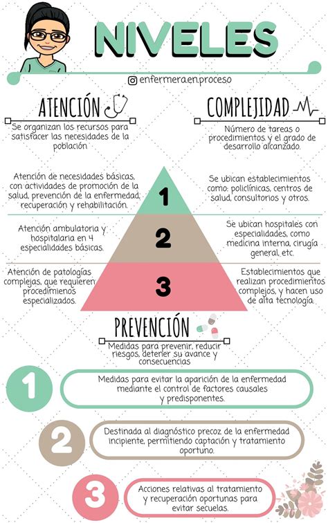 Enfermería Niveles De Atención Complejidad Y Prevención Enfermeria