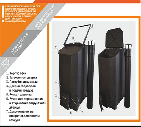 Печь для сжигания мусора Термит купить в магазине KPD-URAL по выгодной цене