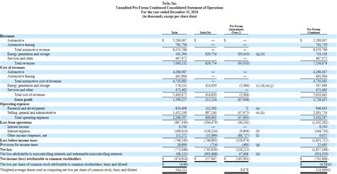 Pro Forma Profit And Loss Statement Example Printable Form Templates