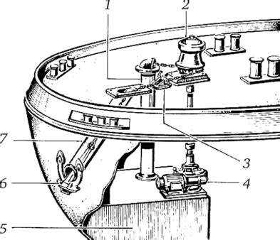 Якорное устройство - Введение в специальность: матрос
