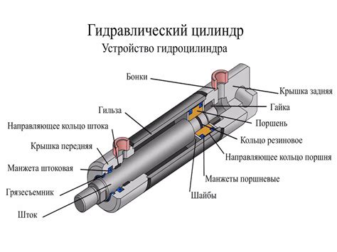 Урок 0.1 – Что такое гидравлика, как работает давление, принцип ...