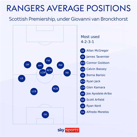 Celtic vs Rangers: Ange Postecoglou and Giovanni van Bronckhorst tactics ahead of Old Firm ...