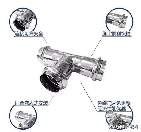 双卡压管件的优点和原理以及施工注意！ 不锈钢薄壁水管316l不锈钢管不锈钢工业焊管不锈钢卫生管佛山市永穗不锈钢有限公司