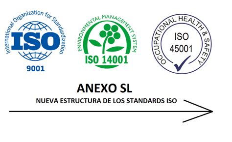 Annex Sl The High Level Structure Of Iso Standars Blog De Aitec