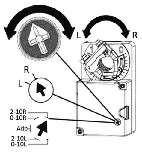 Привод воздушной заслонки и клапана,230В AC 227-230-05-S1 Gruner 4 960. ...