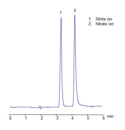 Hplc Analysis Of Nitrite And Nitrate Ion On Amaze Th Mixed Mode Column