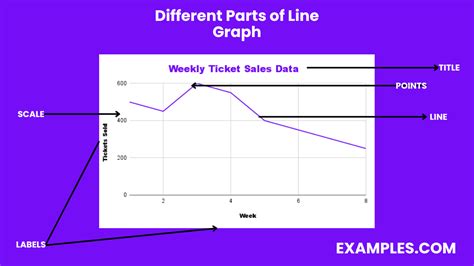 Line Graphs - Definition, Examples, Types, Uses