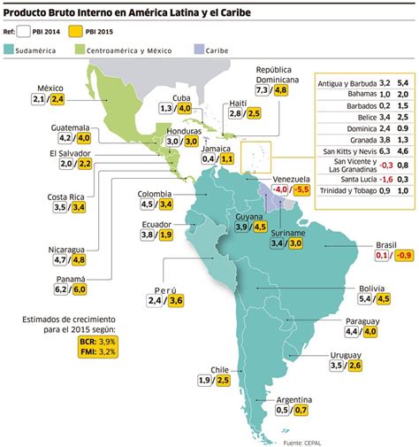 Economía de América Latina y el Caribe la balanza en negativo