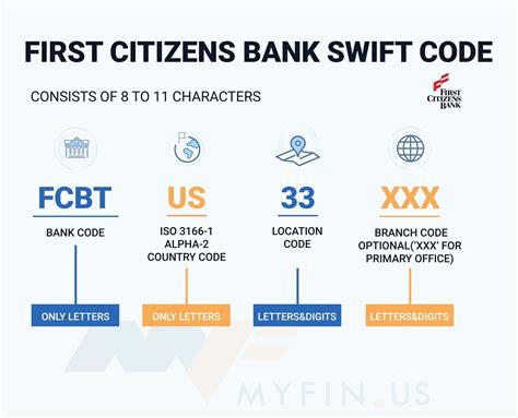 Unlock Global Finance With First Citizens Bank Swift Code Your Ultimate Guide