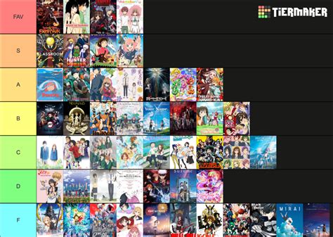 Ranking Animes Tier List Community Rankings Tiermaker