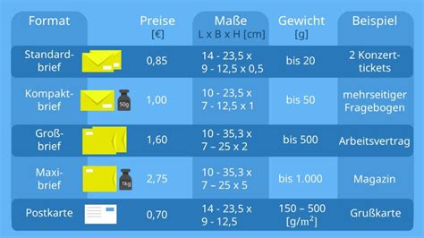 Brief frankieren Welche Briefmarke für welchen Brief mit Video