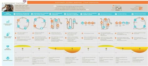 Le Guide Customer Journey Map 6 Conseils pour réussir