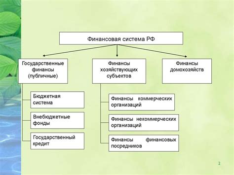 Финансы предприятия - презентация онлайн