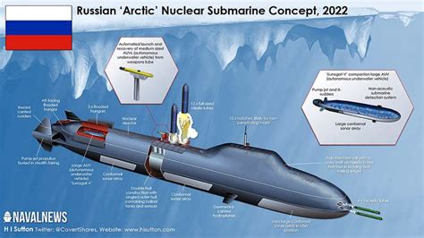 Army Russia Presents New Arctic Nuclear Submarine Polarjournal