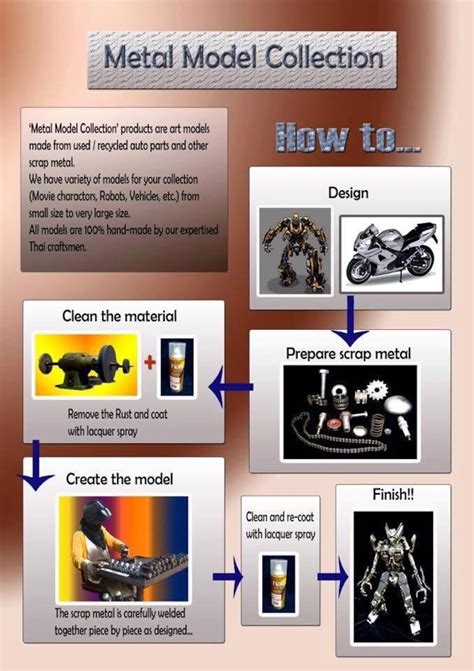 Metalmodelhouse | Etsy