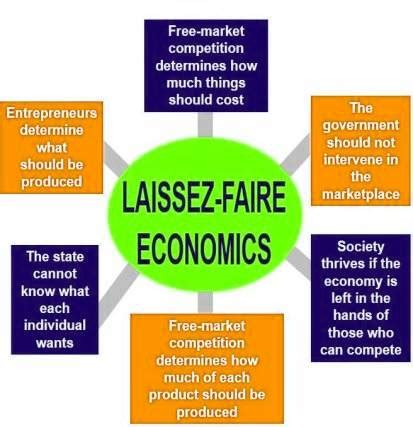 laissez faire explained