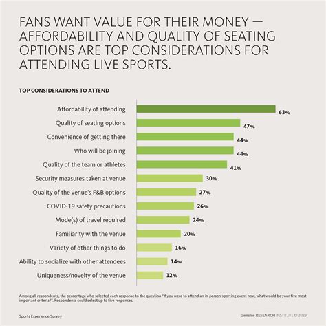 Angry fans are complaining about lp field seating comfort 10