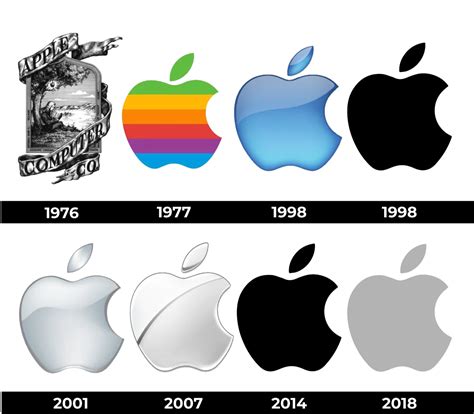 Evoluci N Del Logo De Apple Abellagraphicdesign