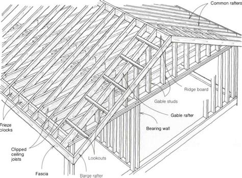 Laying out the ridge board | Library builder