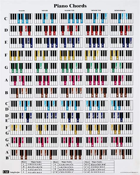 Piano Chord And Scale Poster Chart 24x30 Printed On Waterproof Non Tearing Polypropylene