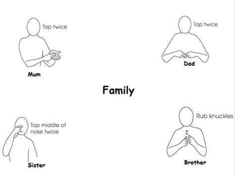 Makaton Stmichaelspreschool Makaton Signs Learn Sign Language