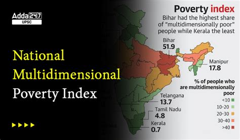 National Multidimensional Poverty Index 2023 A Progress Review