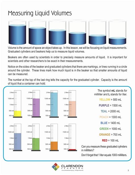 Measuring Volume Worksheets Unique Measuring Liquid Volume Lesson Plan