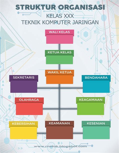 11 Gambar Desain Struktur Organisasi Kelas Images Blog Garuda Cyber Images