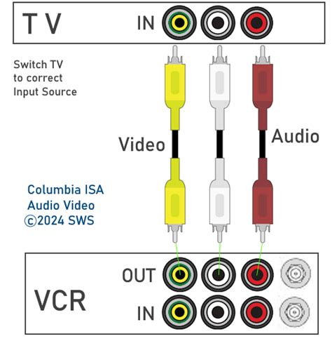 Vcr Tv Cable Hookup Diagrams