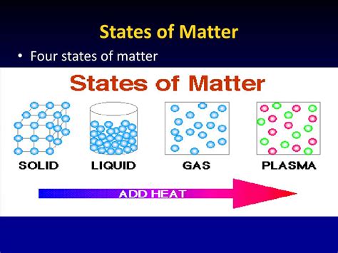 Ppt The Kinetic Theory Of Matter Explains The Properties Of Solids