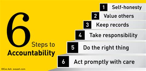 The A List 6 Steps To Accountability In Your Business Eve Ash