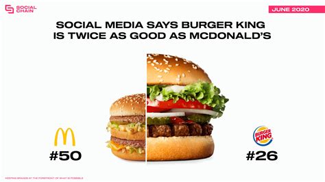 Burger King Vs Mcdonalds