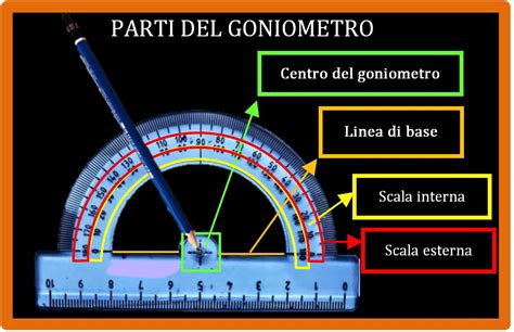 Moltiplicazione Tra Potenze Con La Stessa Base Matematica Facile