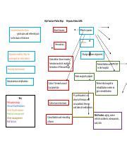 Clinical Patho Map 2 Docx Hip Fracture Patho Map Impaired Comfort