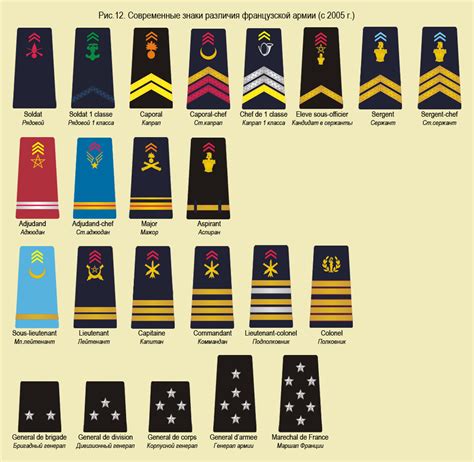 Шеврон. История шеврона