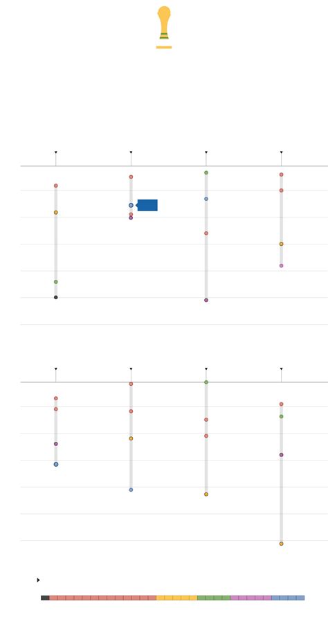 World Cup schedule and group standings - The Washington Post